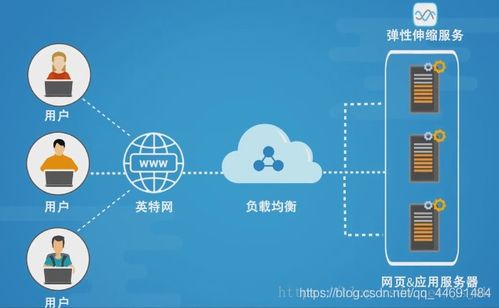 高性能負載均衡設計 架構(gòu)、策略與最佳實踐