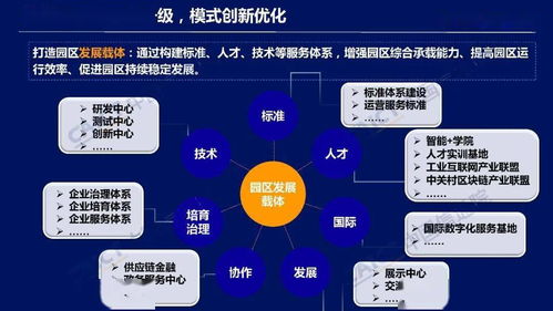 智聯(lián)未來 2022 ICT深度觀察報告會揭示工業(yè)互聯(lián)網(wǎng)園區(qū)五大發(fā)展趨勢